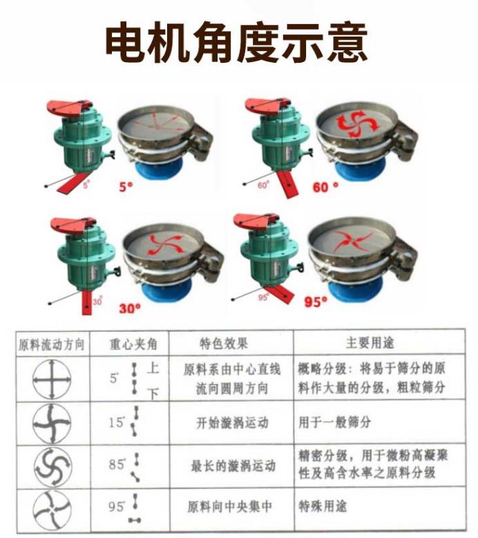 影響振動篩篩分效率的原因有那些？