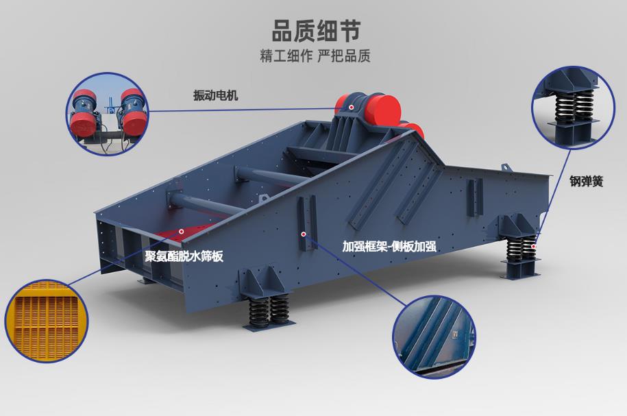 振動(dòng)篩分、過濾分級(jí)、除雜粉粒設(shè)備的幾種類別